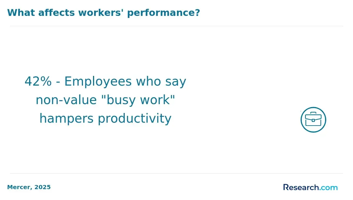 Factors affecting workers performance