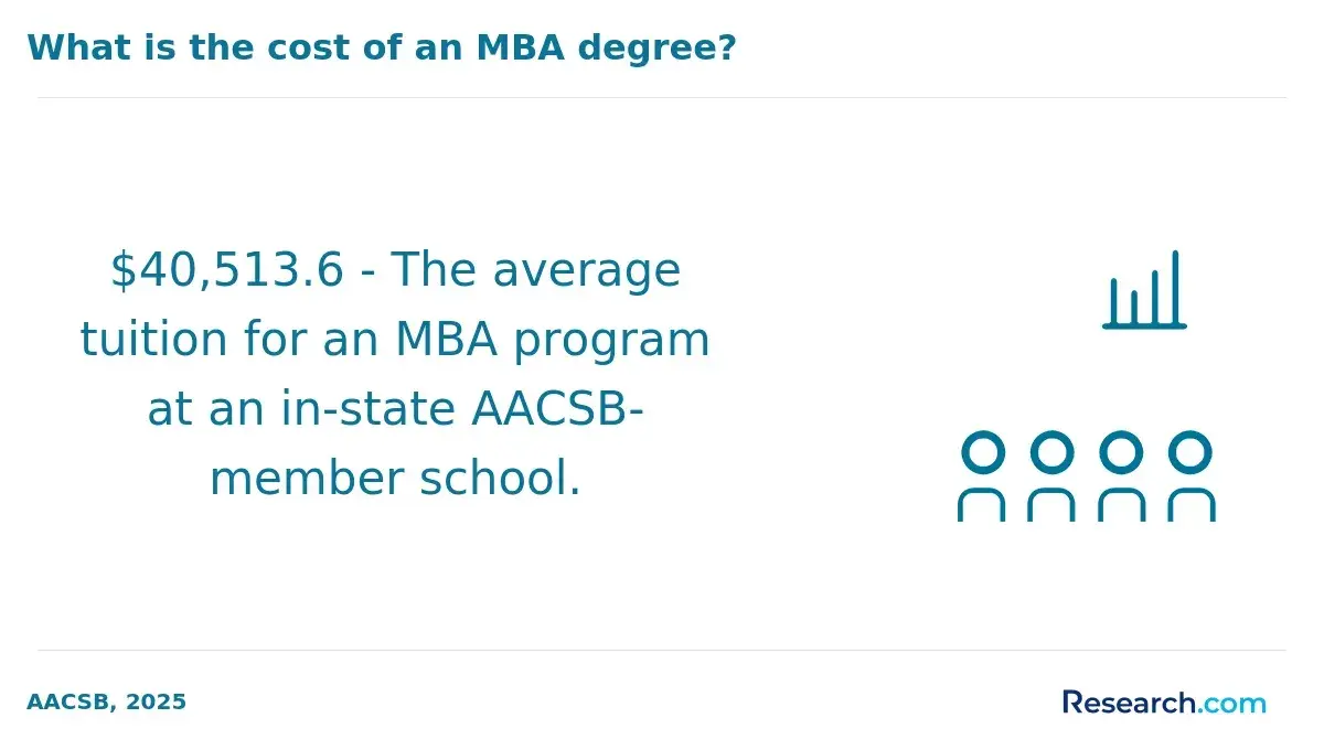 what is the cost of an MBA degree