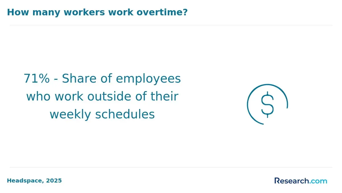 Workers working overtime