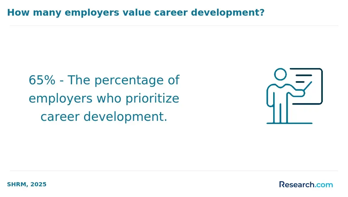 Employers valuing career development