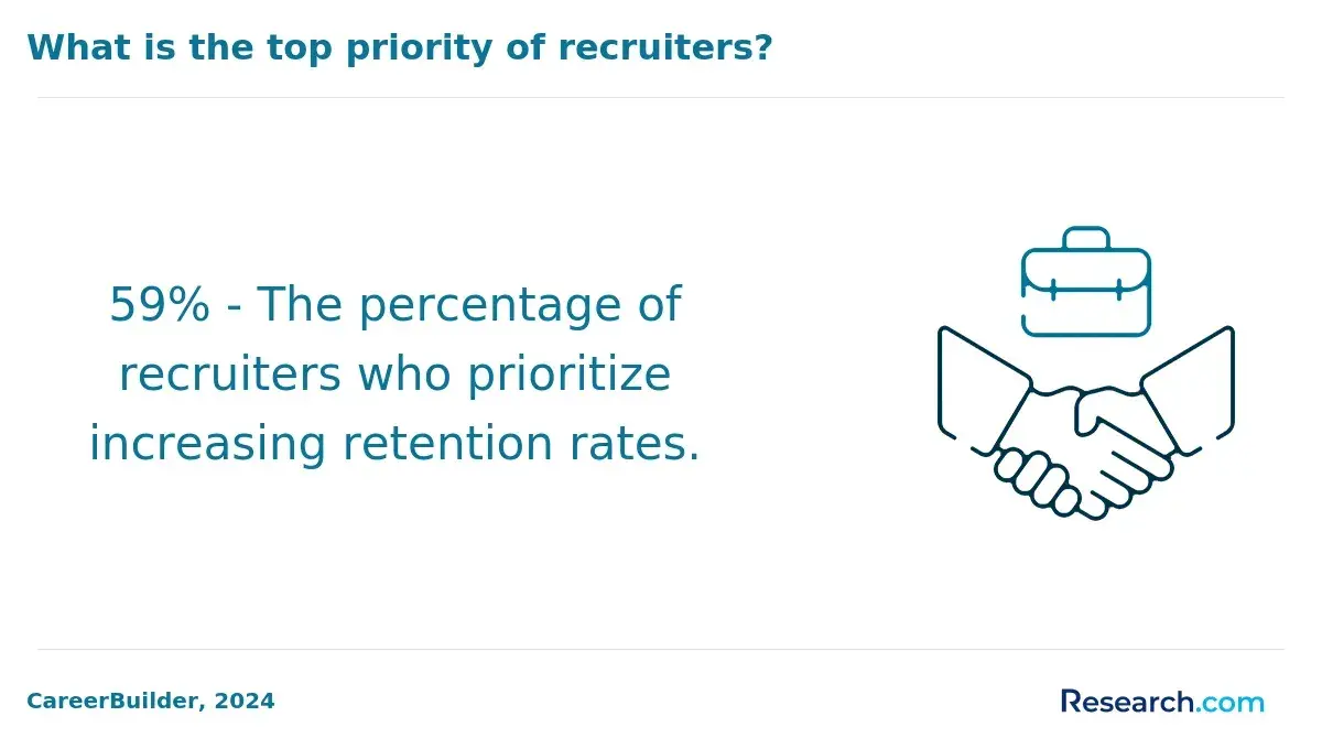 Top priority of recruiters