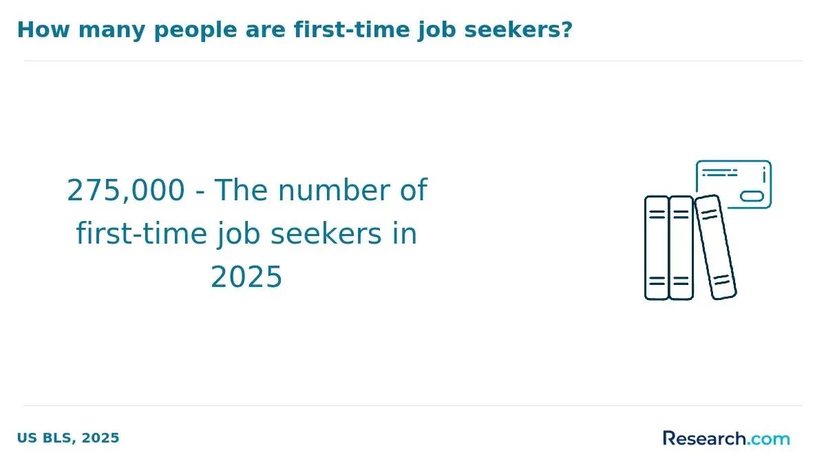 The number of first-time job seekers.