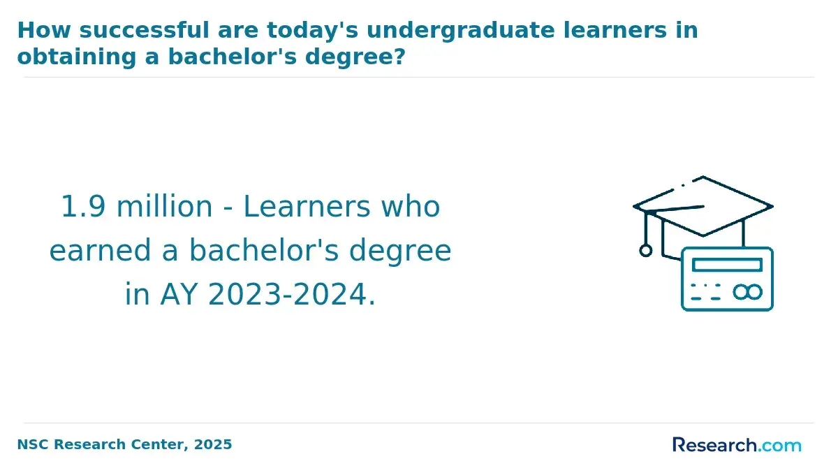 Learners with a bachelor's degree
