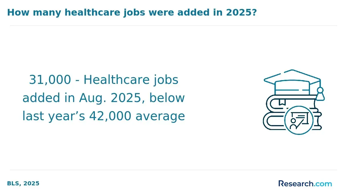 Healthcare jobs in 2025