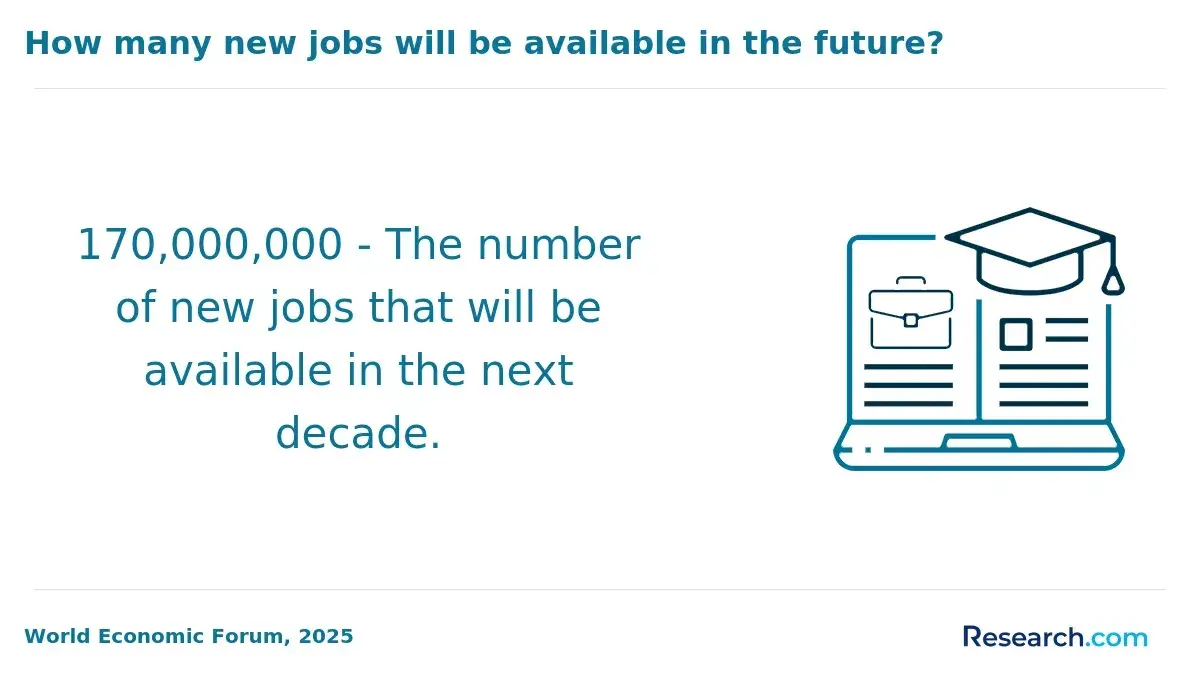 Number of new jobs