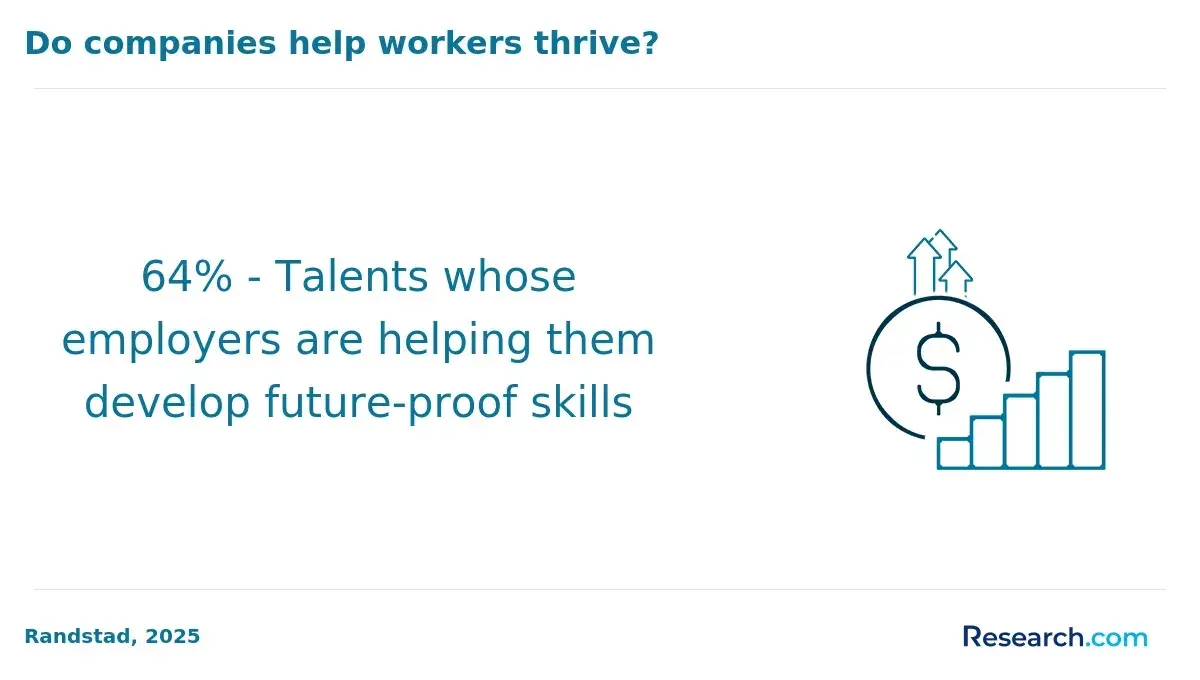 Employers helping workers thrive