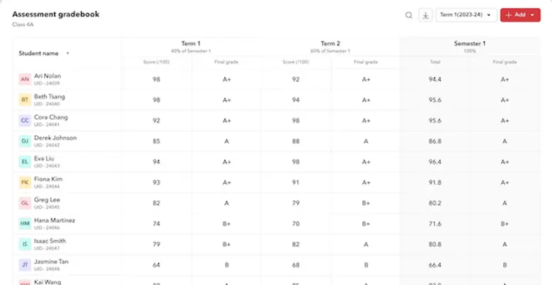 Canvas LMS Review 2026: Pricing, Features, Pros & Cons, Ratings & More ...