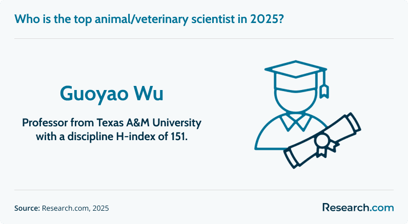 top animal vet scientist