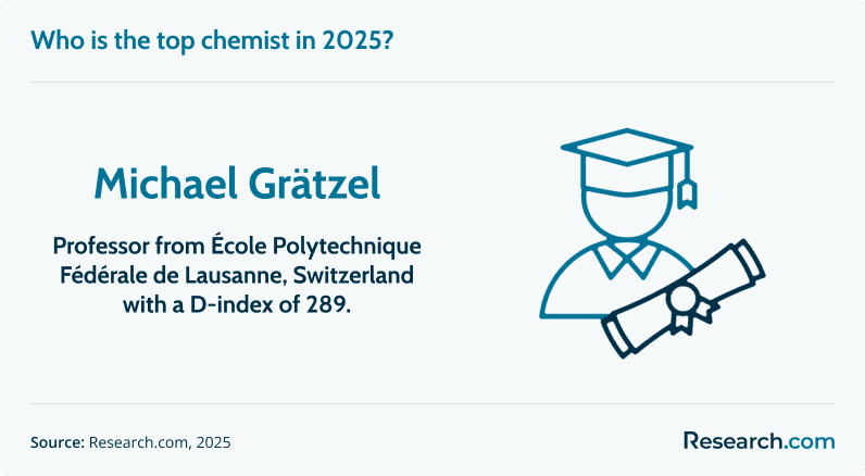 top chemist