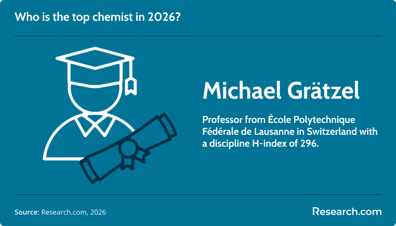 top chemist.png