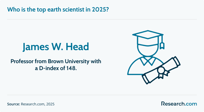 top earth scientist