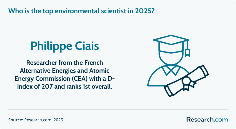 top environmental scientist