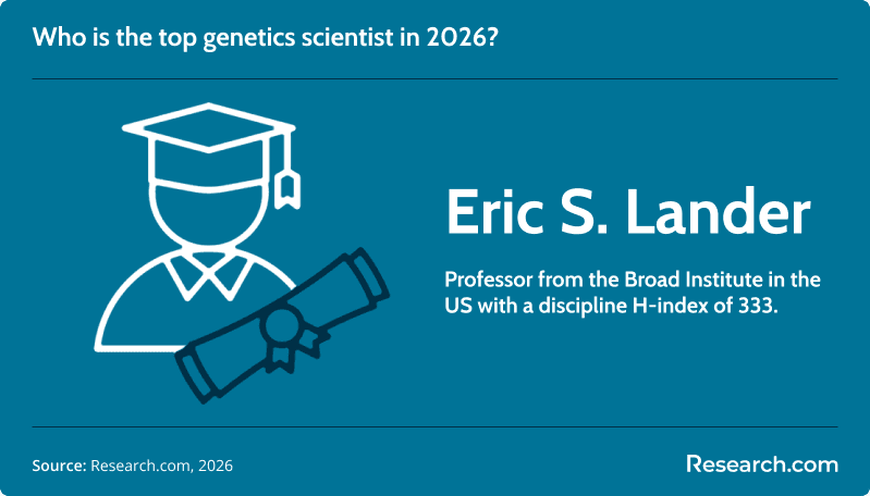 World Online Ranking of Best Genetics Scientists - 2026 Report ...