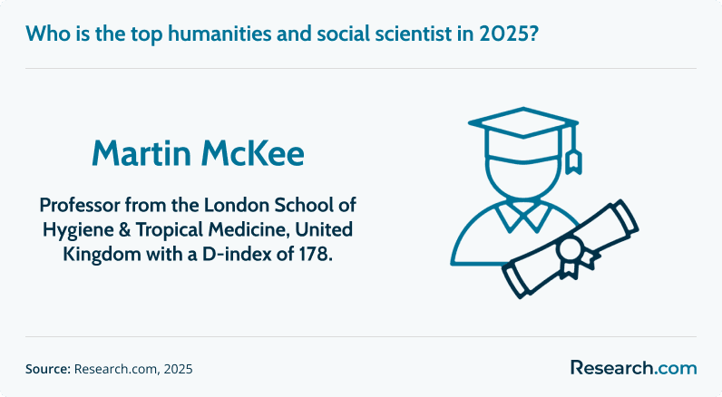 top humanities social scientist