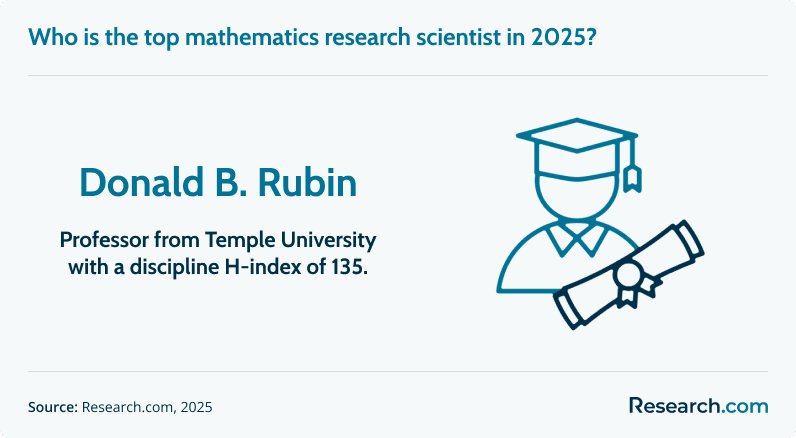 top mathematics research scientist