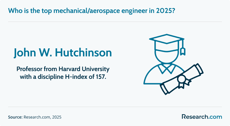 top mechanical aerospace engineer