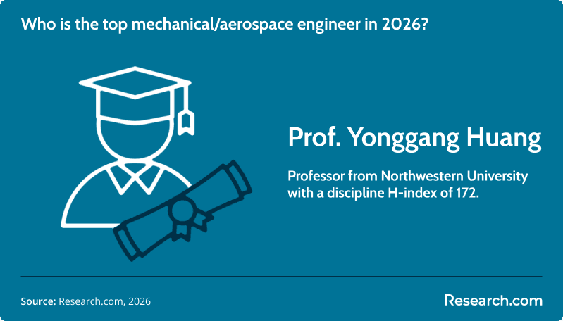 top mechanical aerospace engineer.png