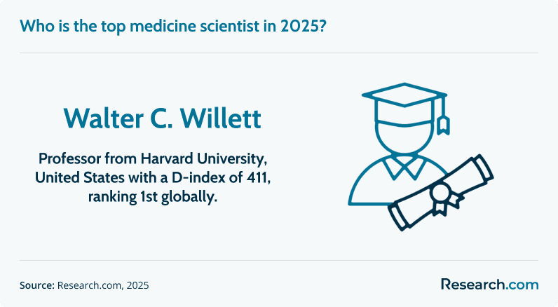 top medical scientist