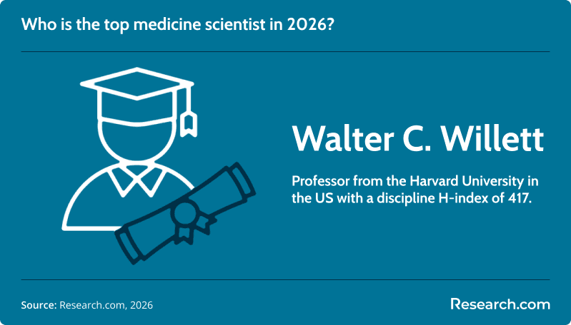 top medicine scientists in 2026
