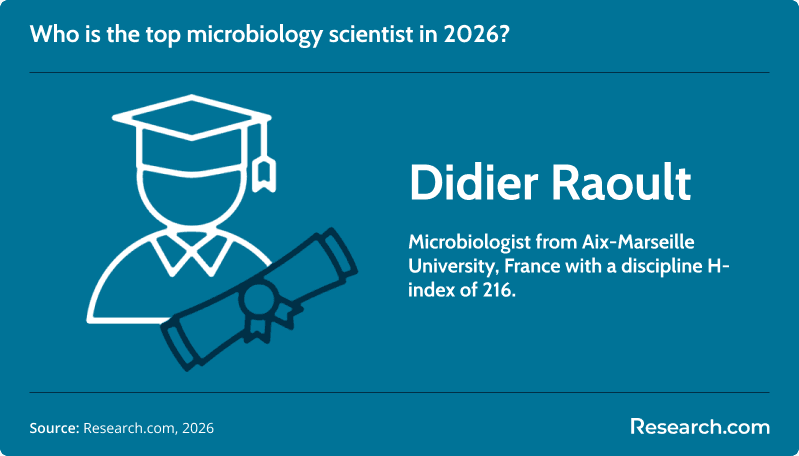 top microbiologist 2026.png