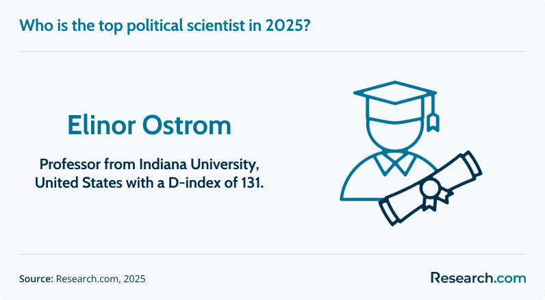 top political scientist