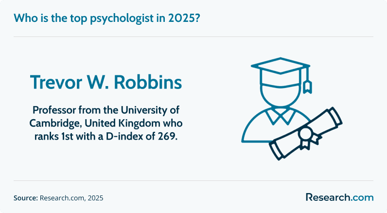 top psychologist