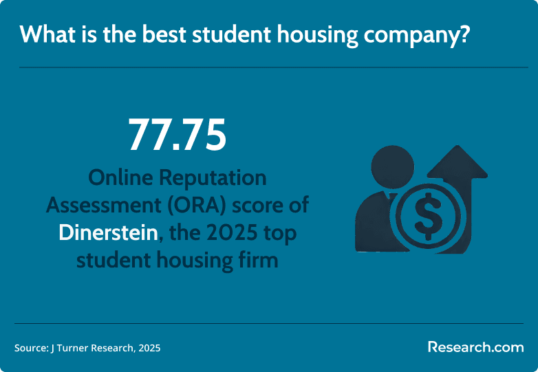dinerstein top housing
