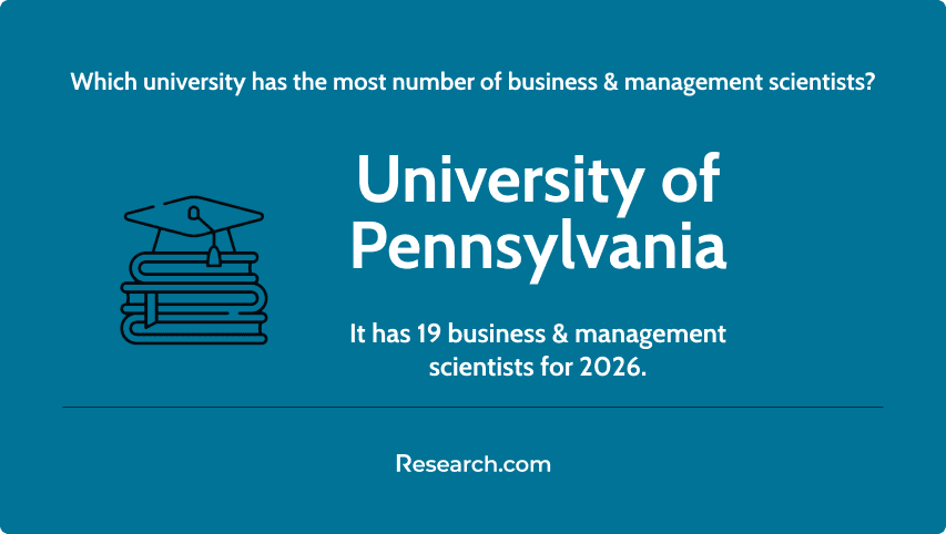 top university business & management scientists for 2026