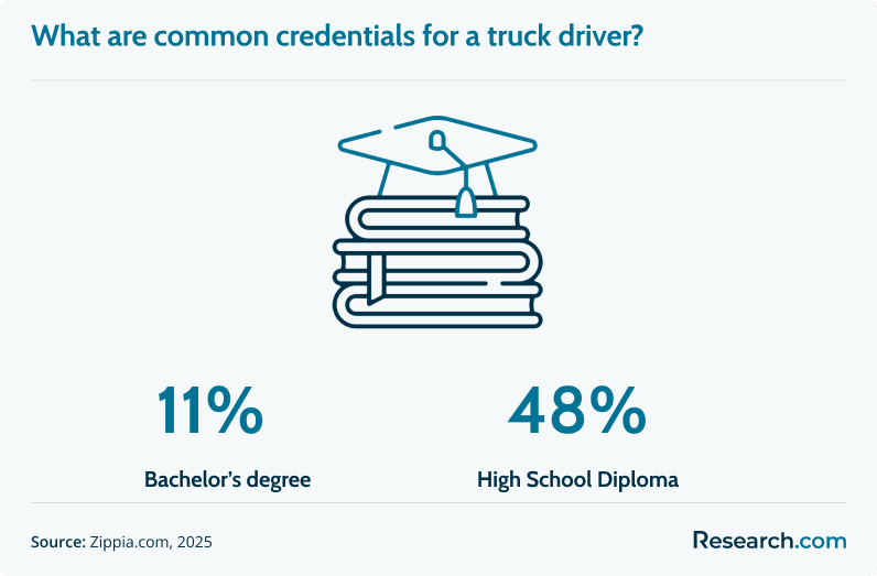 truck driver Credentials.png