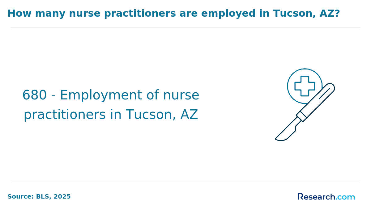 tucson np employment
