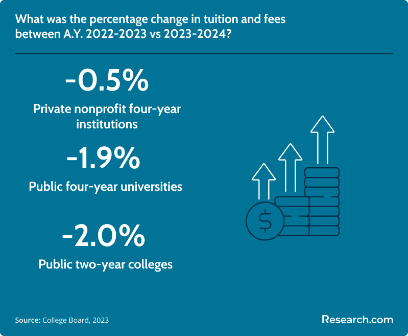 tuition fee change 2023 vs 2024