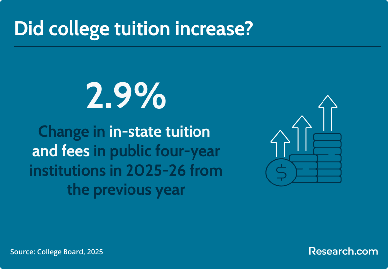 tuition increase