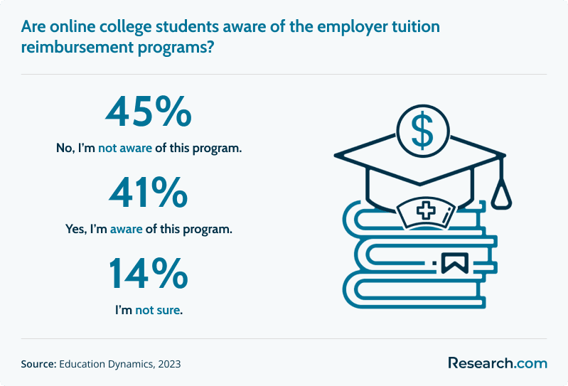 tuition reimbursement programs