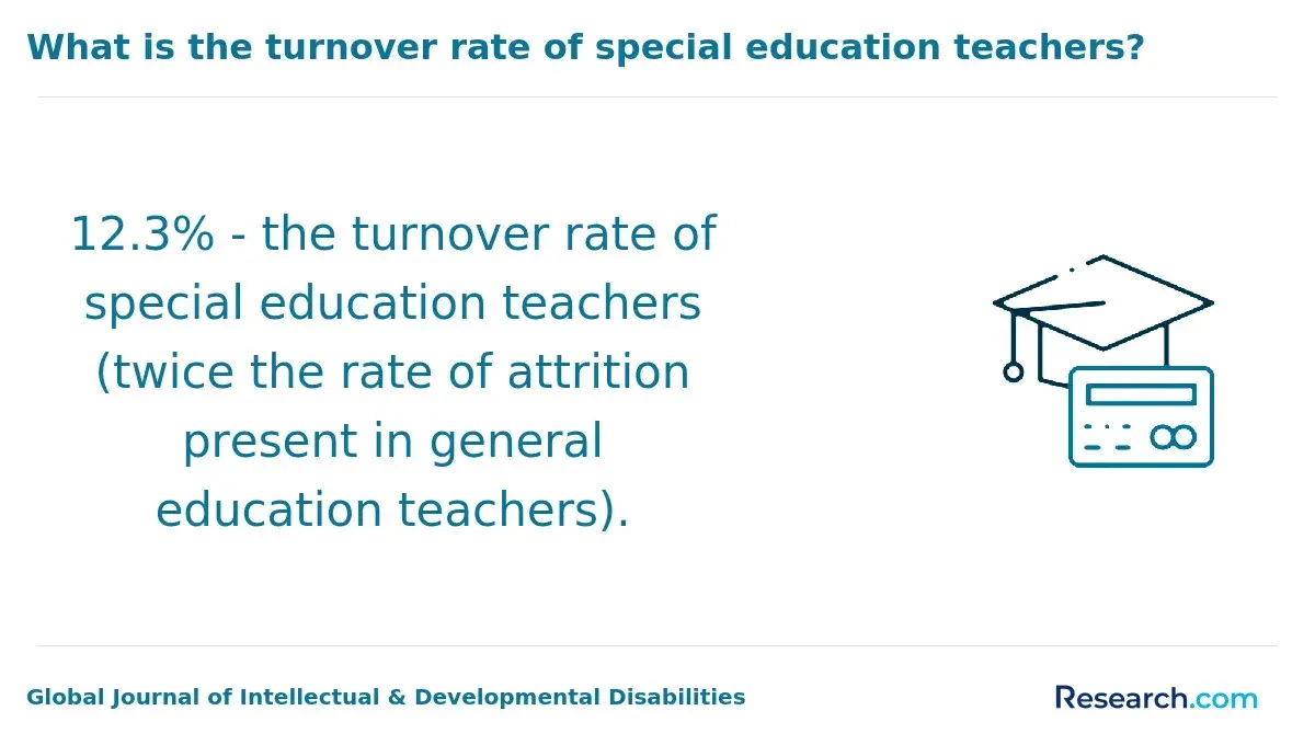 turnover rate of special education teachers