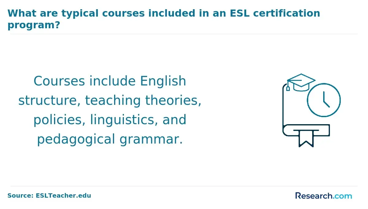 typical courses