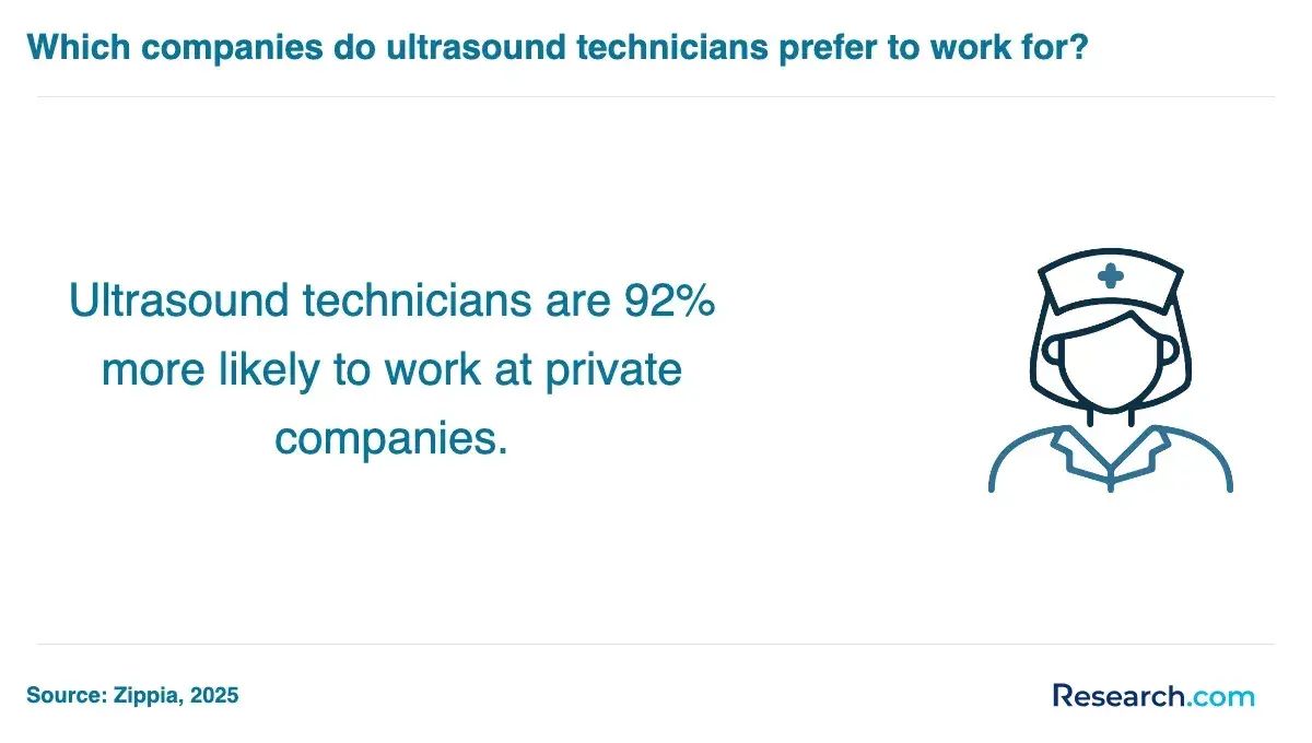 ultrasound tech at private companies
