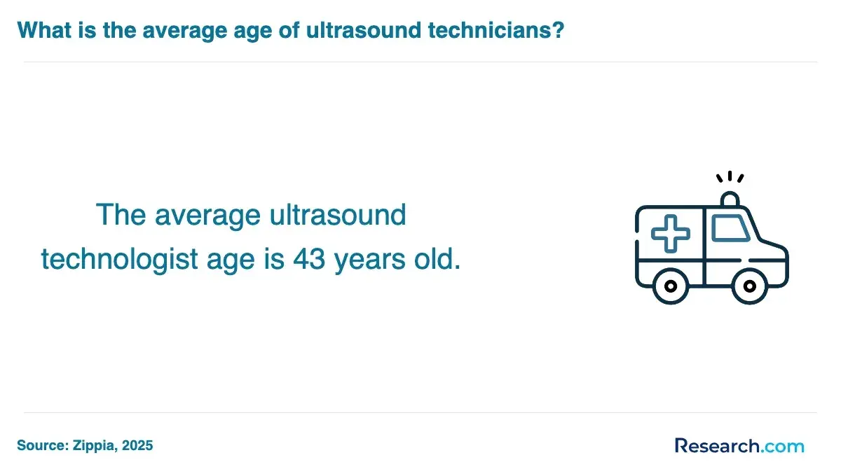 ultrasound tech average age
