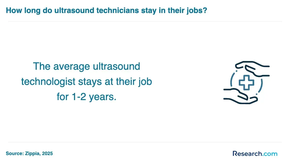 ultrasound tech tenure