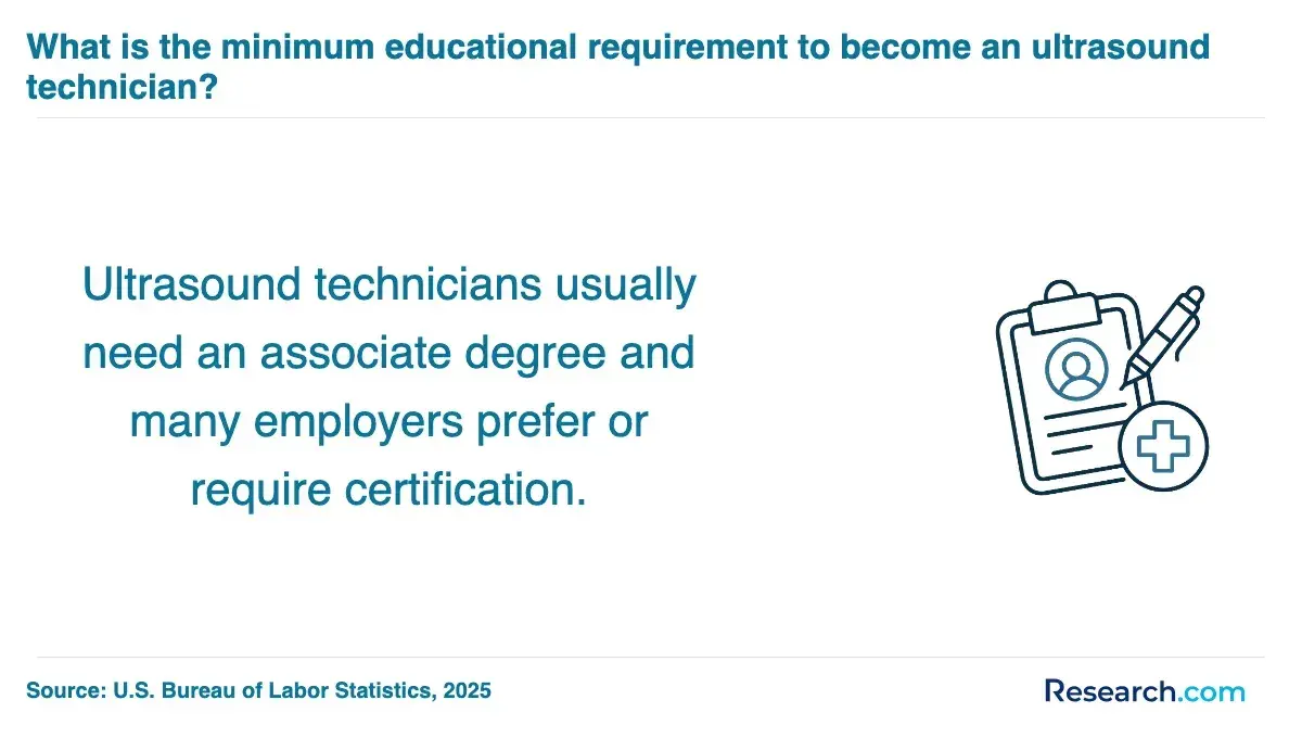 ultrasound techs with associate degrees