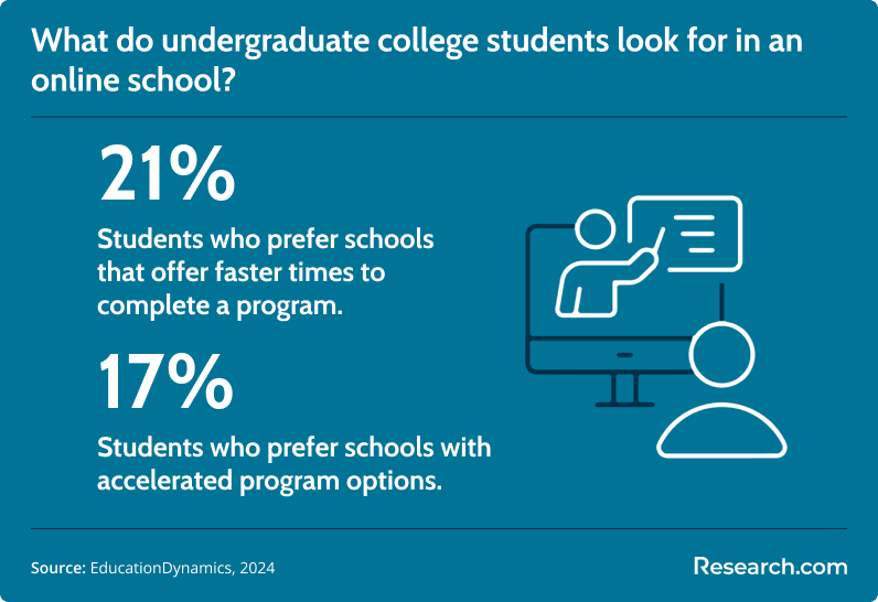 undergraduate school criteria