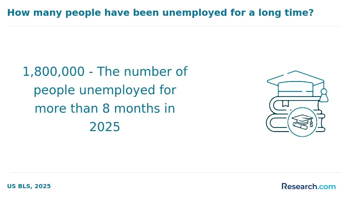 unemployed people