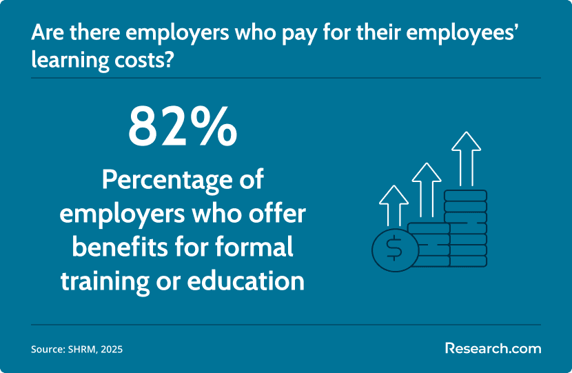 employers paying for training and education