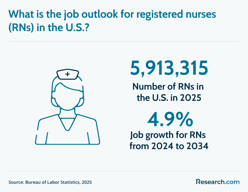 nurse outlook