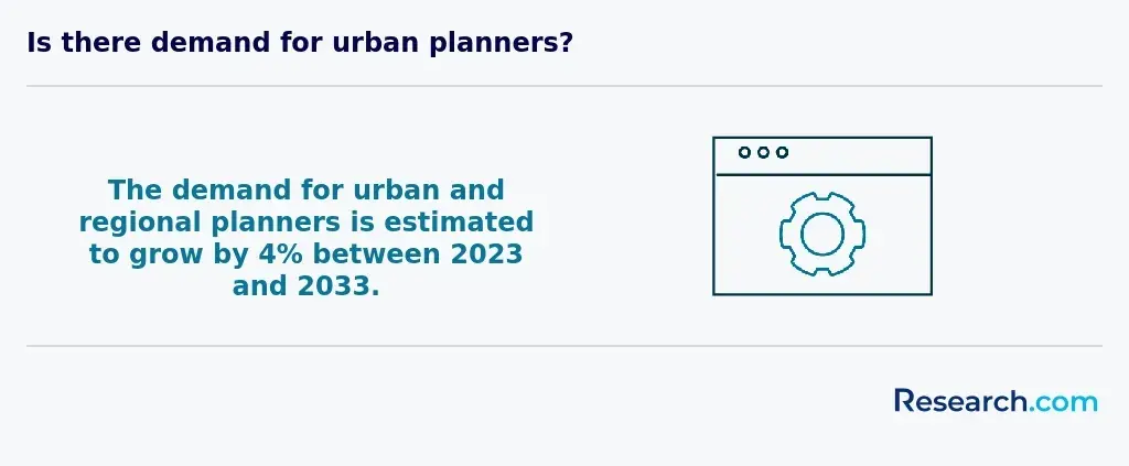 urban planner demand