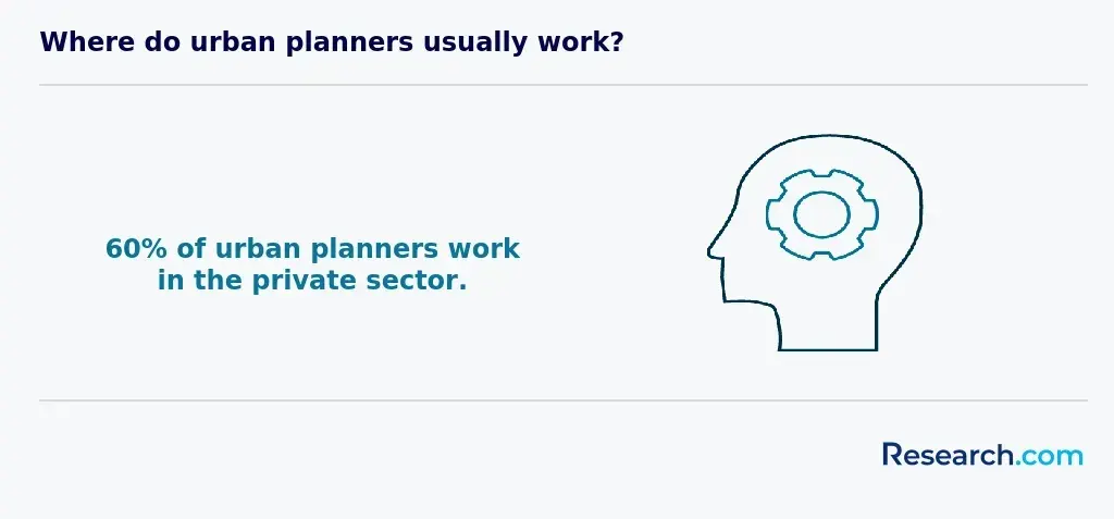 urban planners in private sector