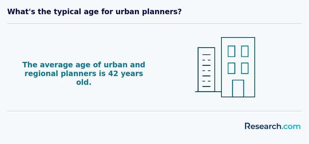 urban planners age