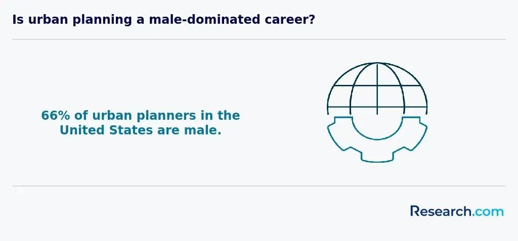 urban planners gender