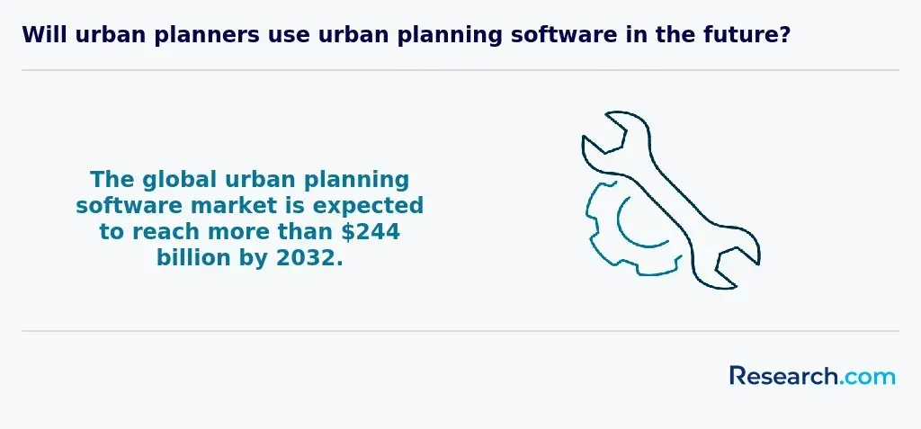 urban planning software