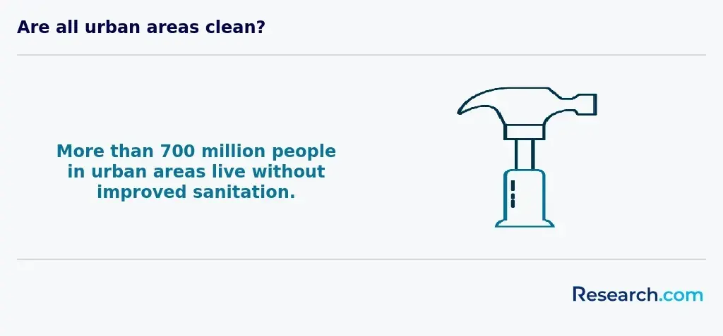 urban area sanitation