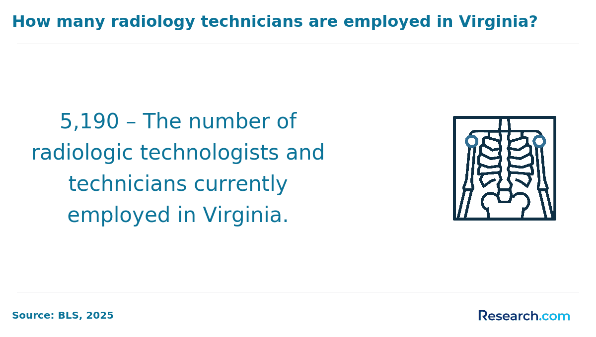 Virginia radtech employment
